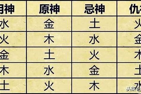 四季用神參考|春夏秋冬四季：用神宜忌！（值得收藏的典文）